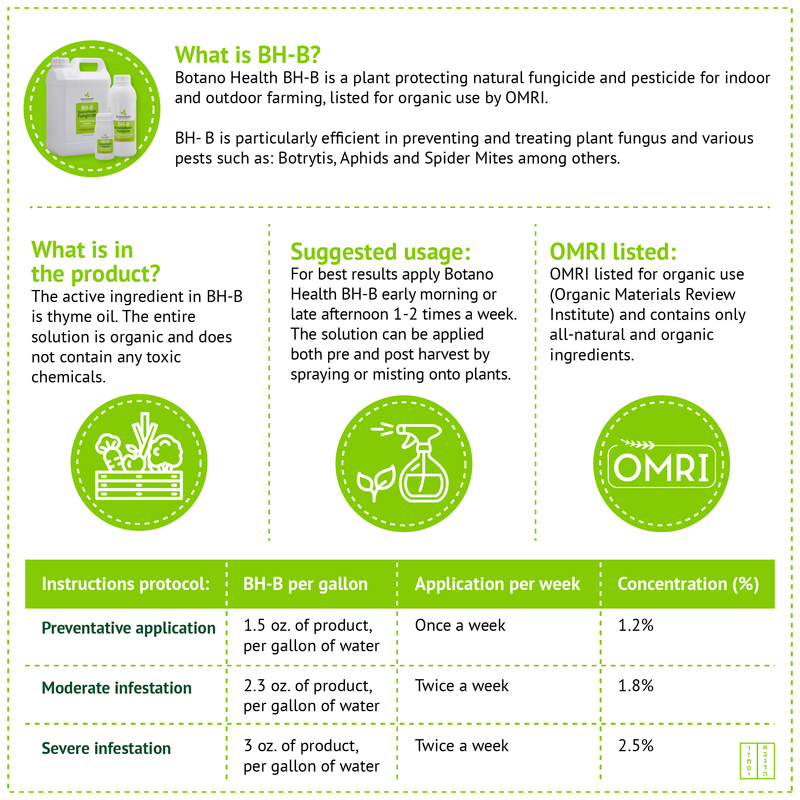 BotanoHealth 2 in 1 Organic Fungicide Insecticide 250ML, 1 Liter, 5 Liters Disease & Insect Prevention & Control